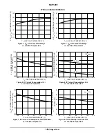 Preview for 6 page of ON Semiconductor NCP1201 Manual