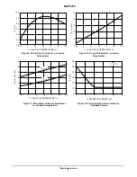 Preview for 6 page of ON Semiconductor NCP1215 Manual