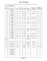 Предварительный просмотр 18 страницы ON Semiconductor NCP1219PRINTGEVB User Manual