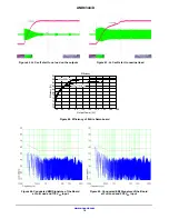 Preview for 18 page of ON Semiconductor NCP1351B Application Note