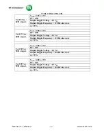 Preview for 2 page of ON Semiconductor NCP1615GEVB Test Procedure