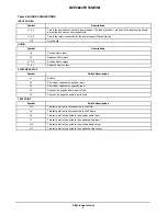 Предварительный просмотр 4 страницы ON Semiconductor NCP2824FCT2GEVB User Manual