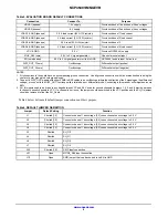 Preview for 2 page of ON Semiconductor NCP45491IMNGEVB User Manual