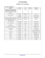 Preview for 4 page of ON Semiconductor NCP45491IMNGEVB User Manual