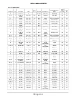 Предварительный просмотр 5 страницы ON Semiconductor NCP5106B Series User Manual