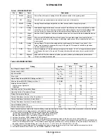 Предварительный просмотр 2 страницы ON Semiconductor NCP6324GEVB Owner'S Manual