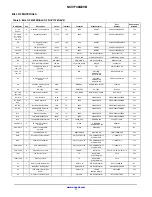 Предварительный просмотр 11 страницы ON Semiconductor NCV7748 User Manual