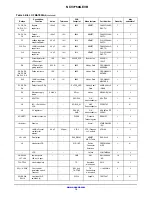 Предварительный просмотр 13 страницы ON Semiconductor NCV7750 User Manual