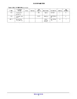 Предварительный просмотр 14 страницы ON Semiconductor NCV7750 User Manual