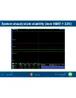 Preview for 28 page of ON Semiconductor NCV78763 LDM A REFERENCE DESIGN KIT Quick Start Manual & System Overview