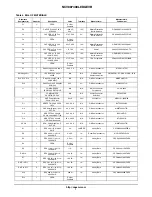 Preview for 7 page of ON Semiconductor NCV887300LEDGEVB User Manual