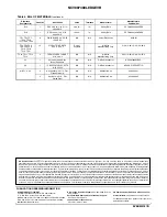 Preview for 8 page of ON Semiconductor NCV887300LEDGEVB User Manual