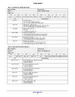 Предварительный просмотр 18 страницы ON Semiconductor NCV91300 User Manual