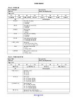 Предварительный просмотр 21 страницы ON Semiconductor NCV91300 User Manual