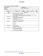 Предварительный просмотр 22 страницы ON Semiconductor NCV91300 User Manual