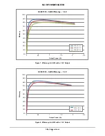 Preview for 9 page of ON Semiconductor NCV97310MW33GEVB User Manual