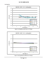 Preview for 10 page of ON Semiconductor NCV97310MW33GEVB User Manual