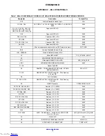 Предварительный просмотр 12 страницы ON Semiconductor RSL10 SIP User Manual