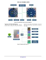 Предварительный просмотр 3 страницы ON Semiconductor SECO-NCV7685RGB-GEVB User Manual