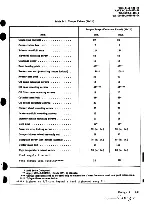 Предварительный просмотр 18 страницы Onan 6115-00-465-1027 Technical Manual