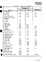 Предварительный просмотр 22 страницы Onan 6115-00-465-1027 Technical Manual