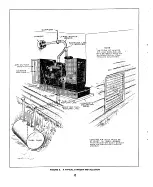 Preview for 14 page of Onan DYG Series Operator'S Manual And Parts Catalog