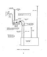 Preview for 18 page of Onan DYG Series Operator'S Manual And Parts Catalog