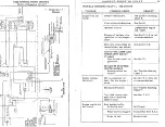 Предварительный просмотр 13 страницы Onan MJA Series Service Manual