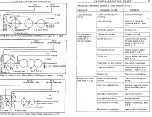 Предварительный просмотр 19 страницы Onan MJA Series Service Manual