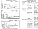 Предварительный просмотр 134 страницы Onan MJA Series Service Manual