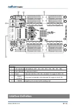 Preview for 11 page of Onbon BX-V320 Manual