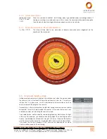 Preview for 11 page of Oncam Evolution EVO-05NCD User Manual