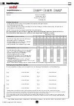 Preview for 54 page of Ondal ACROBAT 2000 Operating Instructions Manual