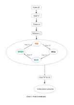 Предварительный просмотр 3 страницы One Control Tri Loop User Manual