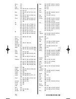 Предварительный просмотр 31 страницы One for All KAMELEON 3 User Manual