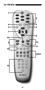 Preview for 41 page of One for All MF 355RF User Manual