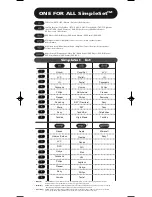 Предварительный просмотр 3 страницы One for All SmartControl URC-7960 Instruction Manual