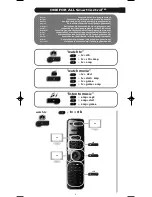 Предварительный просмотр 6 страницы One for All SmartControl URC-7960 Instruction Manual