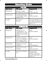 Preview for 7 page of One for All SV-1550 User Manual