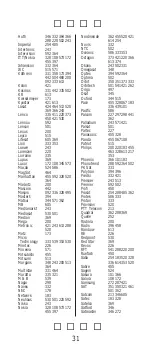 Preview for 32 page of One for All URC-2500 User Manual & Code Book