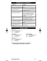 Preview for 16 page of One for All URC-3710 Instruction Manual  & Code  List