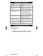 Preview for 20 page of One for All URC-3710 Instruction Manual  & Code  List