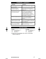 Preview for 28 page of One for All URC-3710 Instruction Manual  & Code  List