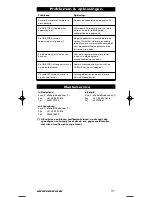 Preview for 32 page of One for All URC-3710 Instruction Manual  & Code  List