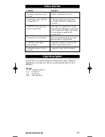 Preview for 36 page of One for All URC-3710 Instruction Manual  & Code  List