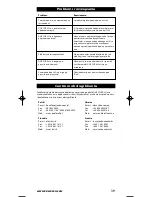 Preview for 40 page of One for All URC-3710 Instruction Manual  & Code  List