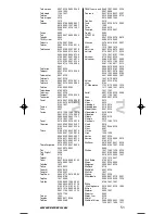 Preview for 52 page of One for All URC-3710 Instruction Manual  & Code  List