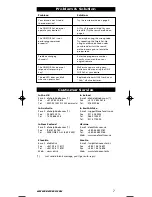 Preview for 64 page of One for All URC-3710 Instruction Manual  & Code  List