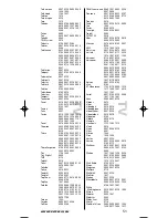 Preview for 108 page of One for All URC-3710 Instruction Manual  & Code  List