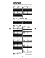 Предварительный просмотр 18 страницы One for All URC-4021 Manual